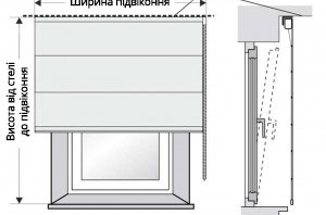 Як  зробити замір для римських штор